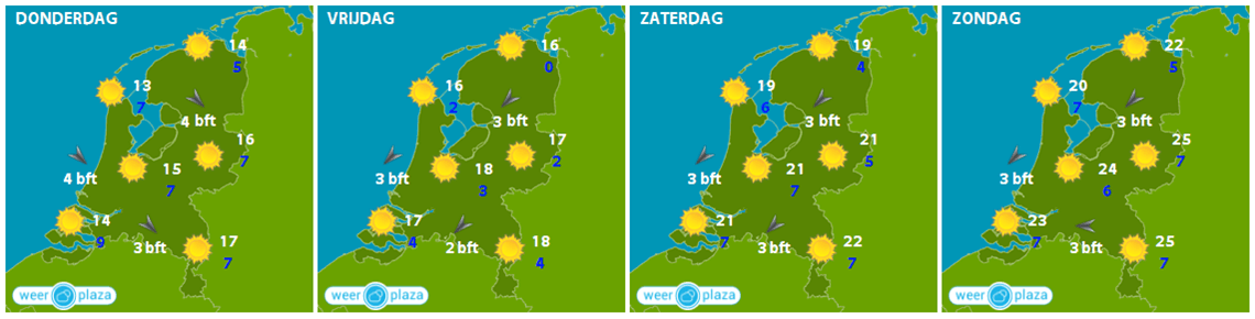 Meivakantie Weerbericht | Weer In Het Nieuws | Weerplaza.nl