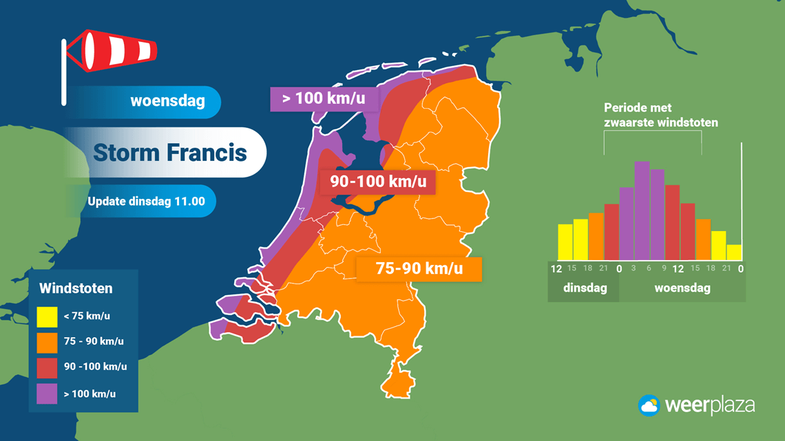 Zomerstorm Francis op komst | Weerplaza.nl